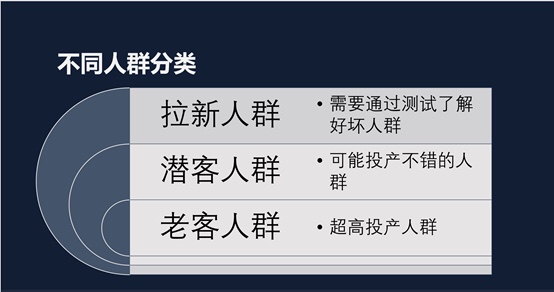 直通車沒效果?實(shí)操手把手教你淘寶人群推廣技巧！